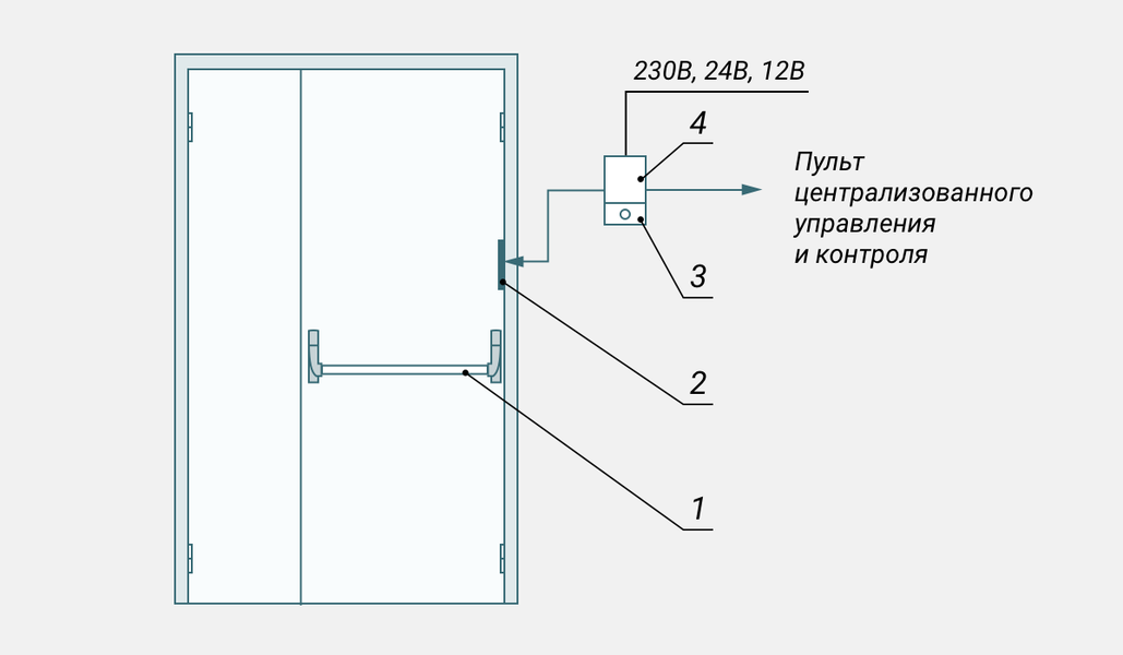 Открывание эвакуационных дверей Открывание эвакуационных дверей
